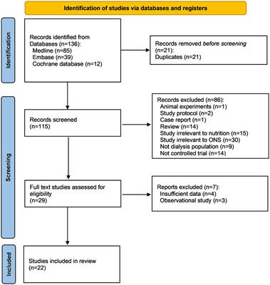 Oral nutritional supplement helps to improve nutritional status of dialysis dependent patients: a systematic review and meta-analysis of randomized controlled trials